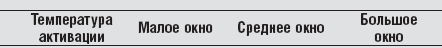 Индикатор WOM MARK (ВомМарк) +8 (одноразовый) от компании ЛабХимСнаб, поставщика качественной лабораторной посуды